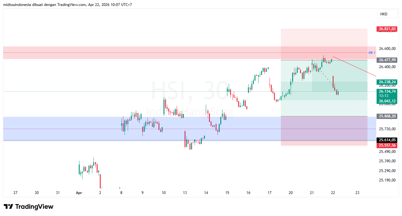 Technical Analysis - PT. Midtou Aryacom Futures