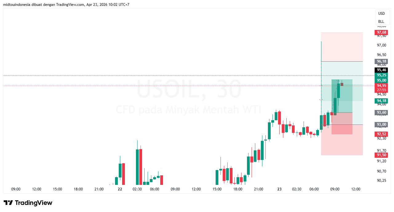 Technical Analysis - PT. Midtou Aryacom Futures