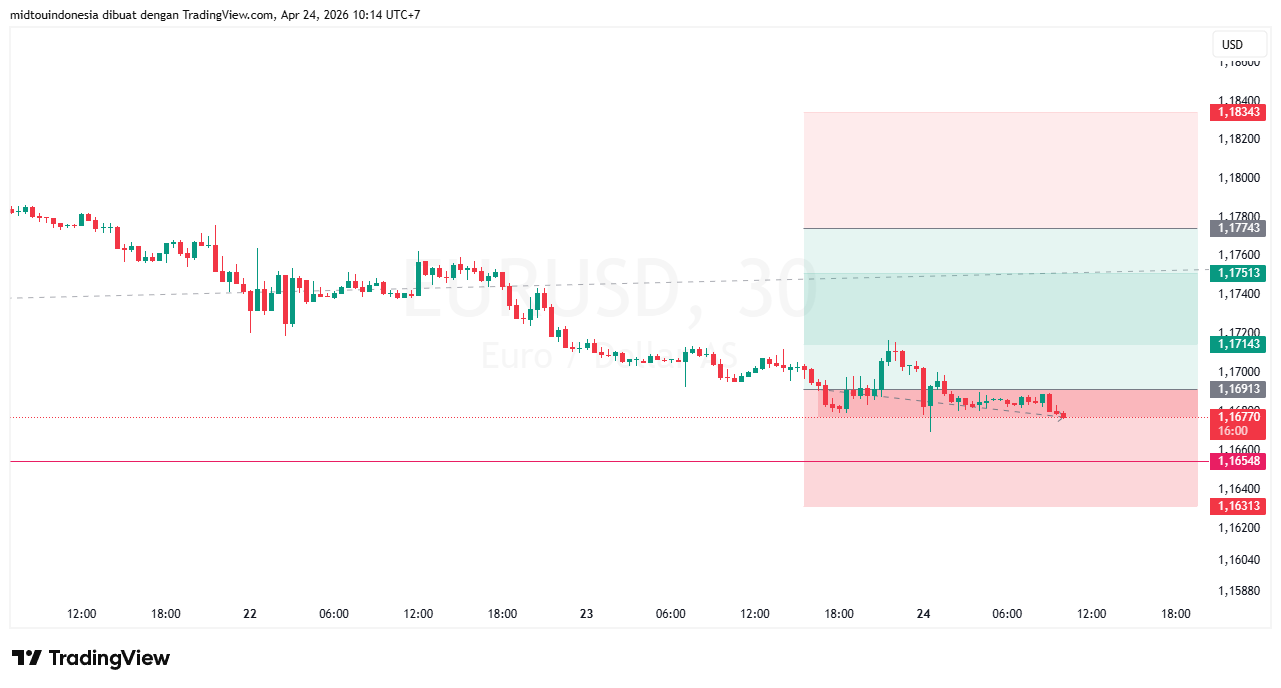 Technical Analysis - PT. Midtou Aryacom Futures