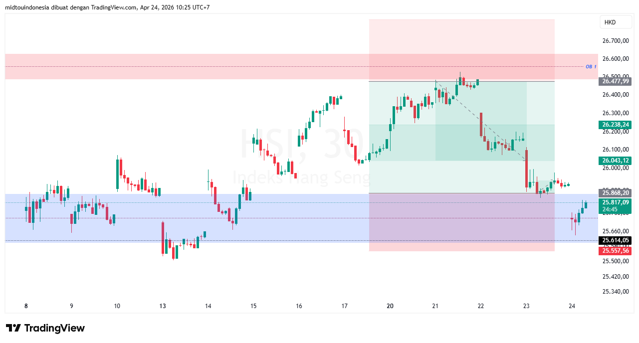 Technical Analysis - PT. Midtou Aryacom Futures