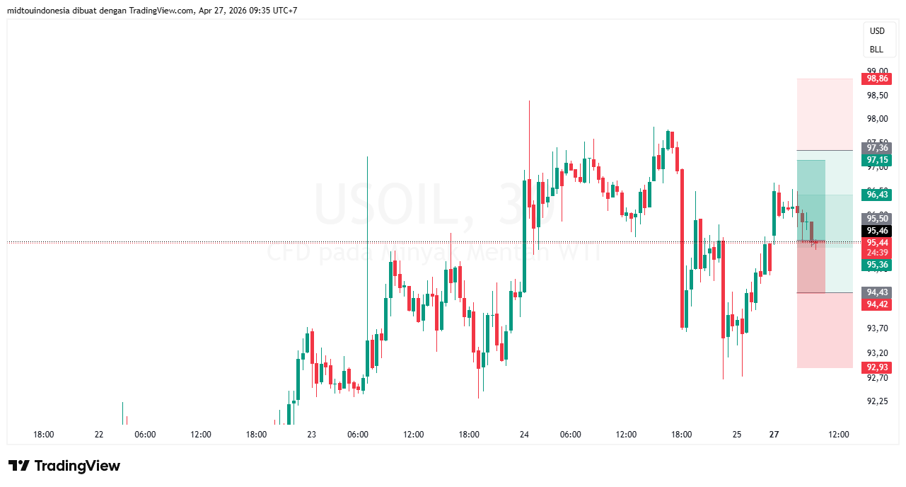 Technical Analysis - PT. Midtou Aryacom Futures