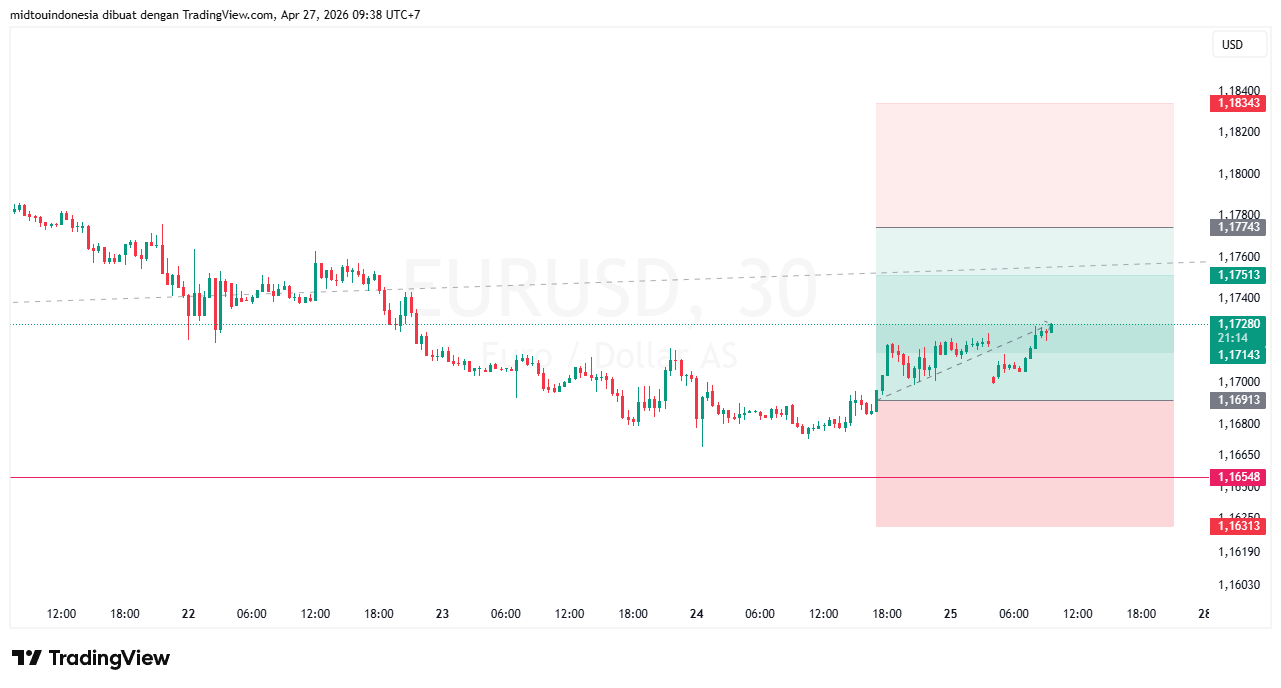 Technical Analysis - PT. Midtou Aryacom Futures