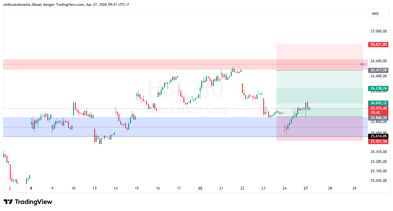 Technical Analysis - PT. Midtou Aryacom Futures
