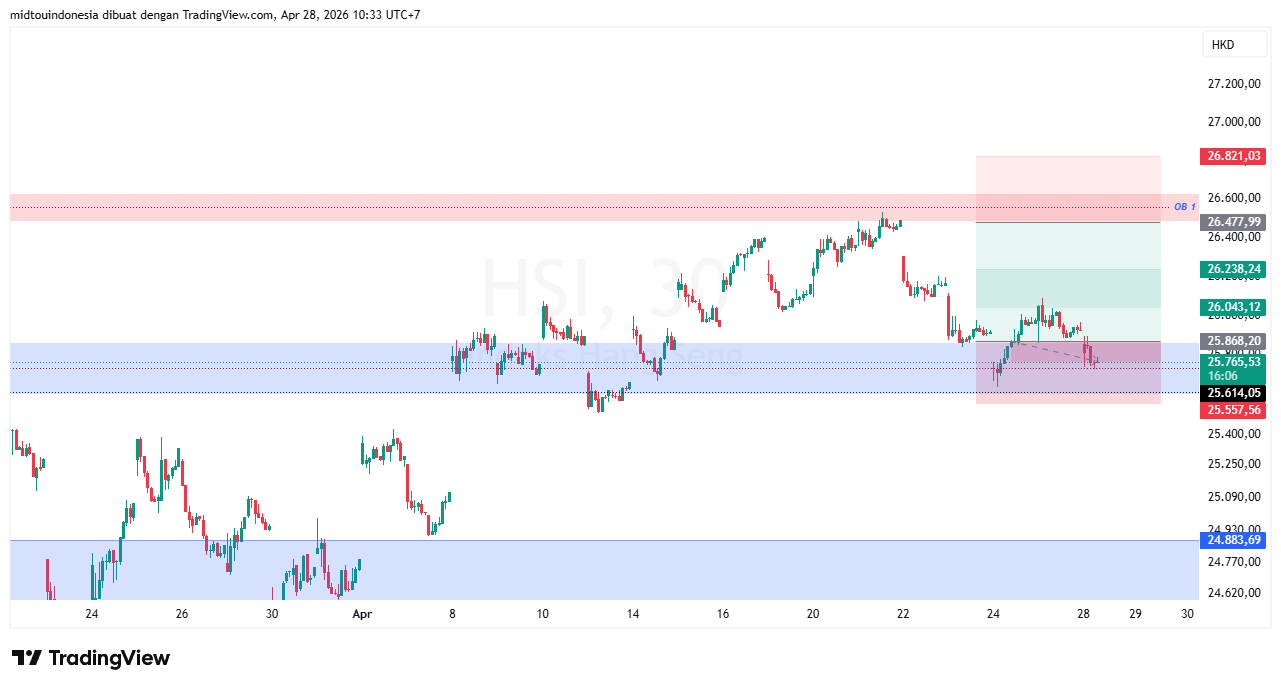 Technical Analysis - PT. Midtou Aryacom Futures