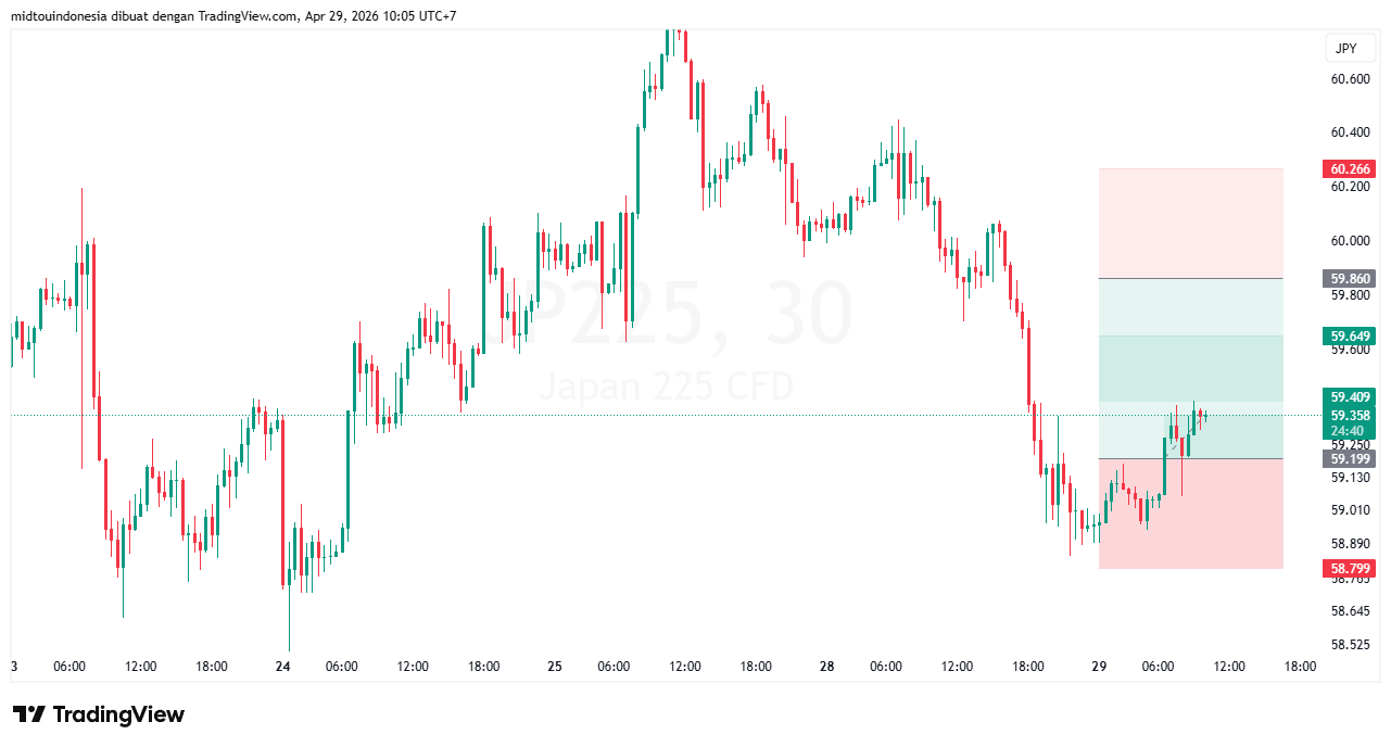 Technical Analysis - PT. Midtou Aryacom Futures
