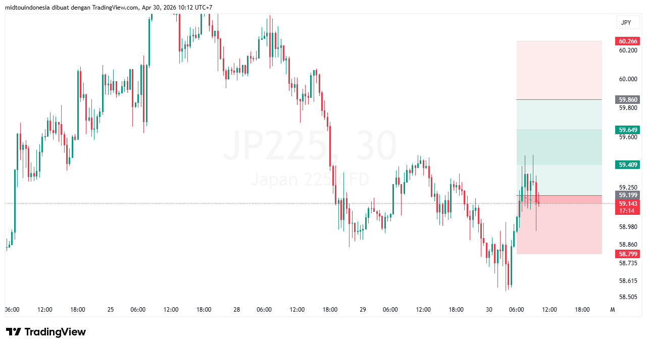 Technical Analysis - PT. Midtou Aryacom Futures