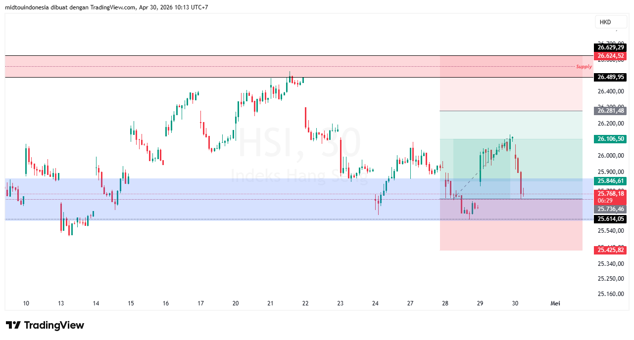 Technical Analysis - PT. Midtou Aryacom Futures