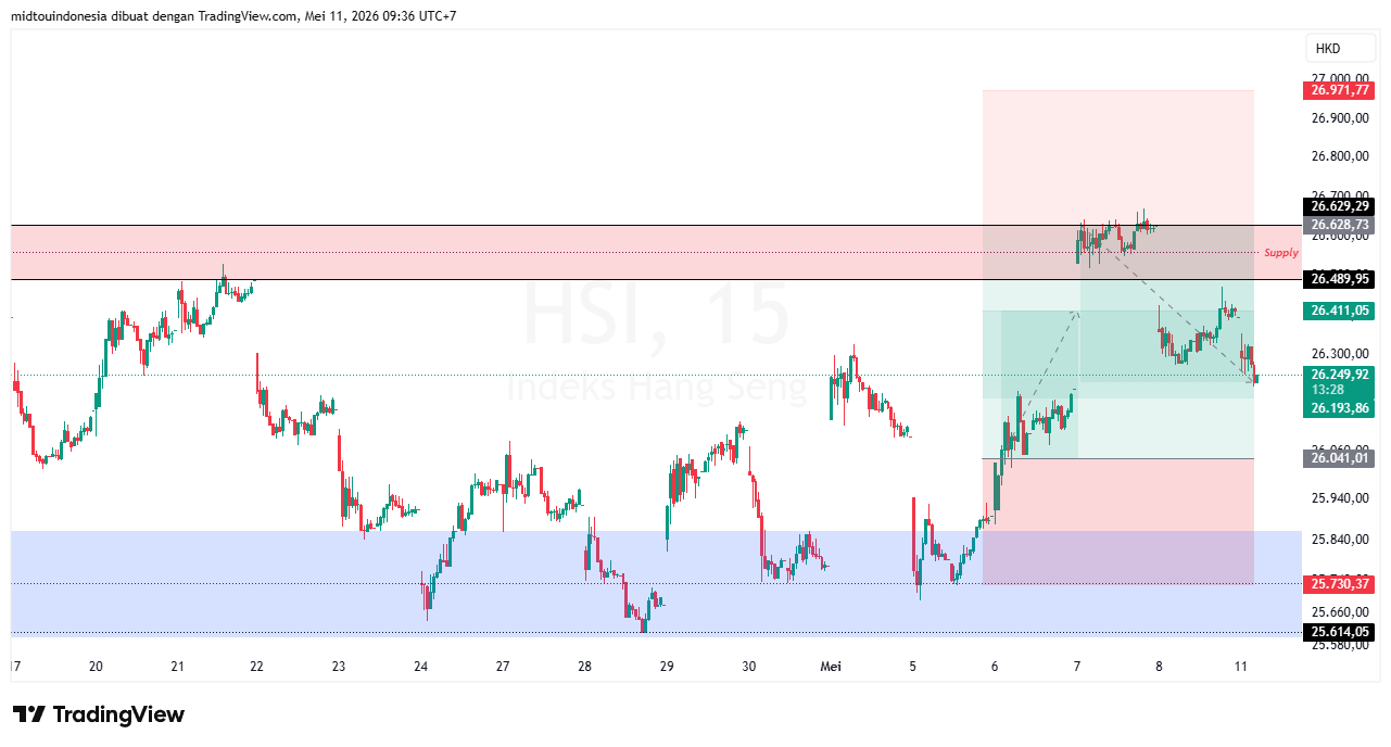 Technical Analysis - PT. Midtou Aryacom Futures