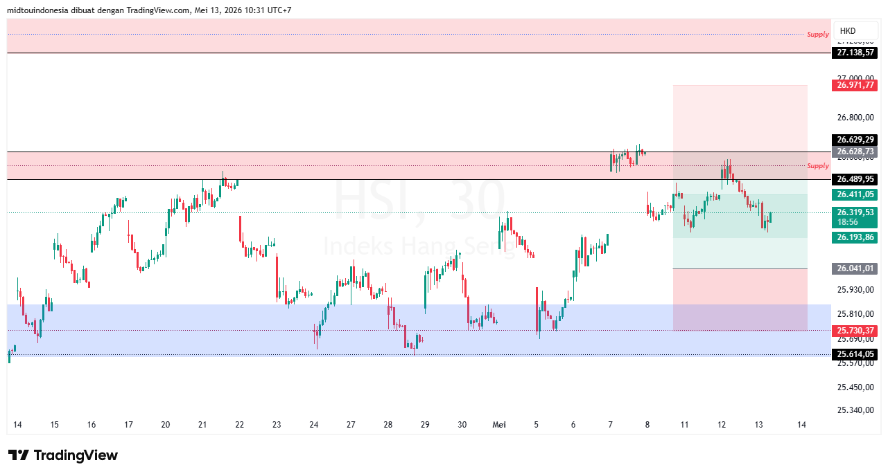 Technical Analysis - PT. Midtou Aryacom Futures
