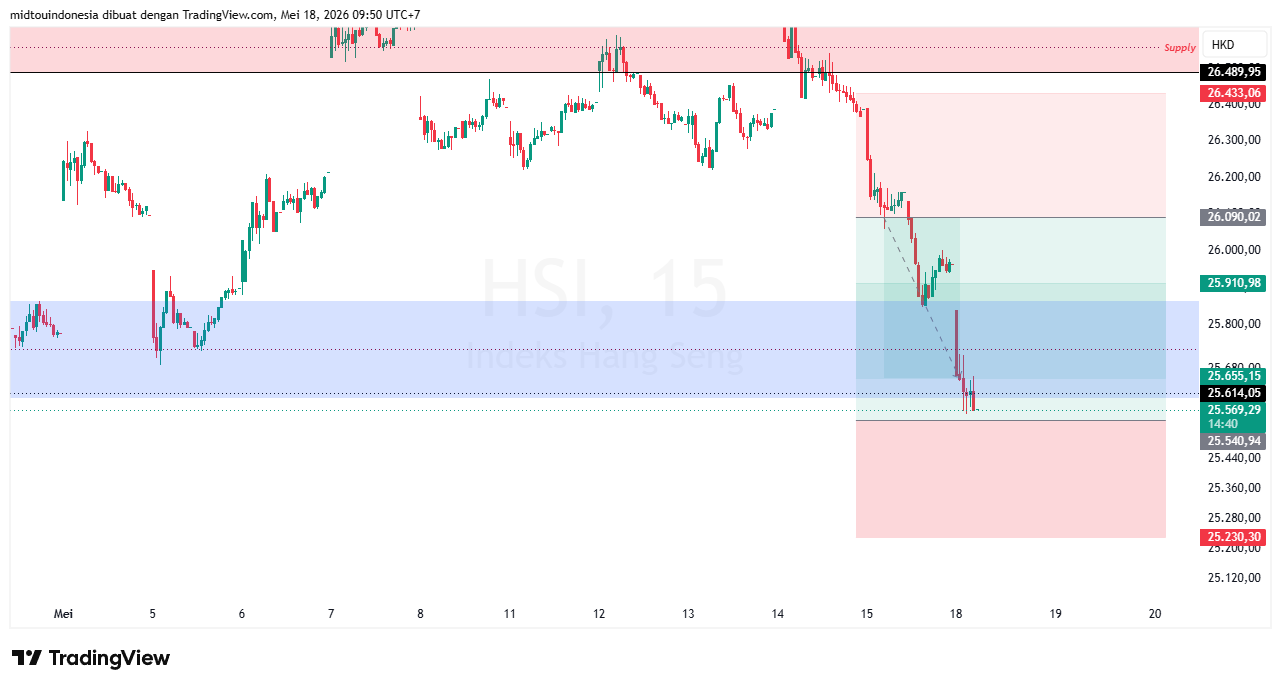 Technical Analysis - PT. Midtou Aryacom Futures