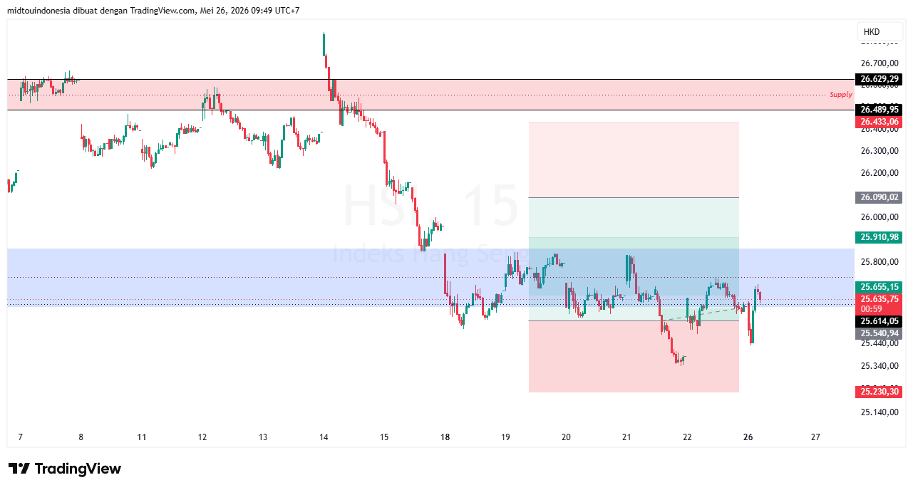 Technical Analysis - PT. Midtou Aryacom Futures