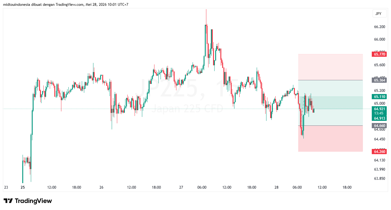 Technical Analysis - PT. Midtou Aryacom Futures