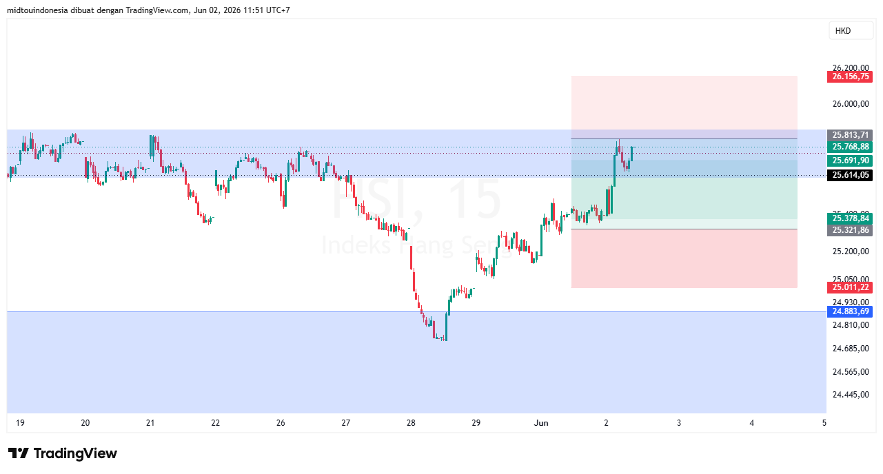 Technical Analysis - PT. Midtou Aryacom Futures