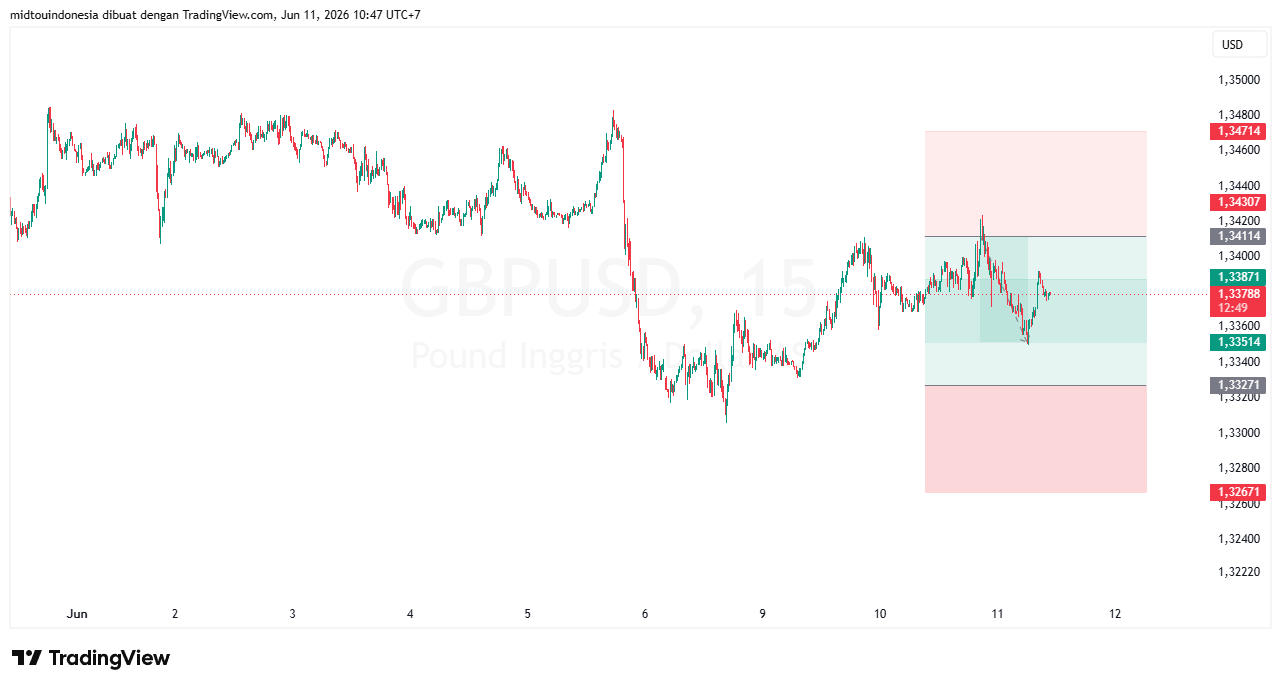 Technical Analysis - PT. Midtou Aryacom Futures