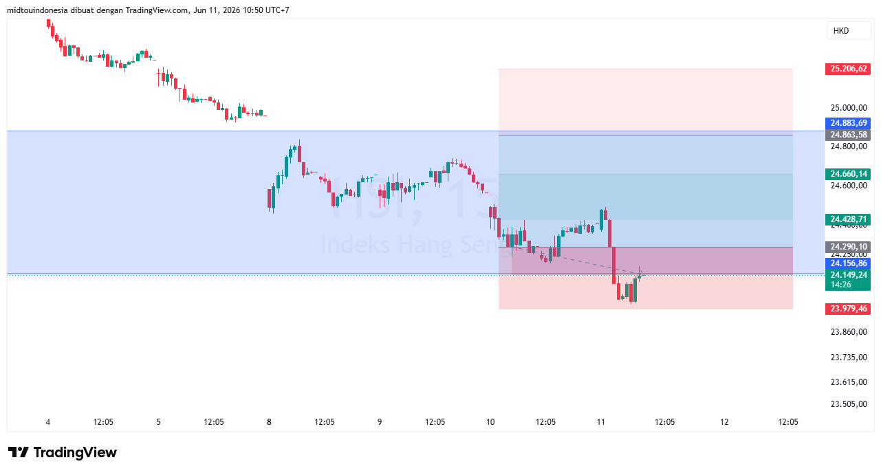 Technical Analysis - PT. Midtou Aryacom Futures
