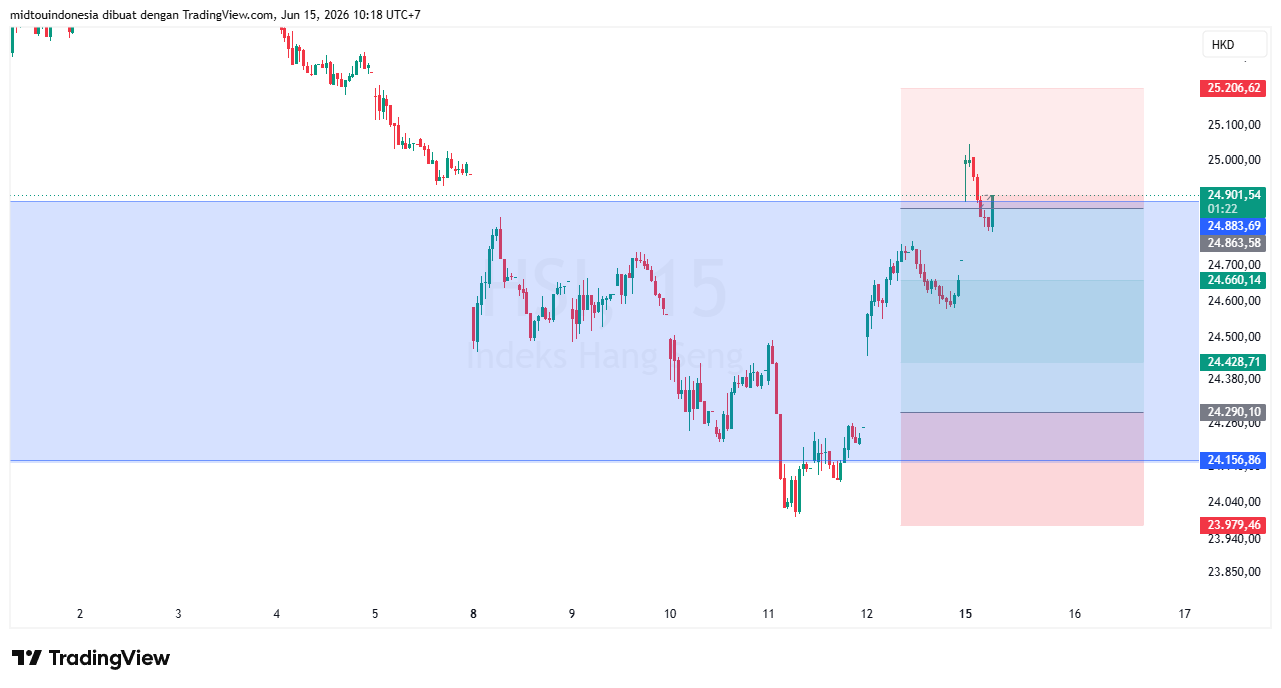 Technical Analysis - PT. Midtou Aryacom Futures