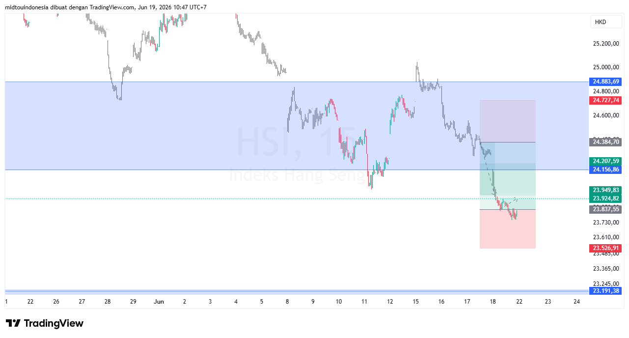 Technical Analysis - PT. Midtou Aryacom Futures