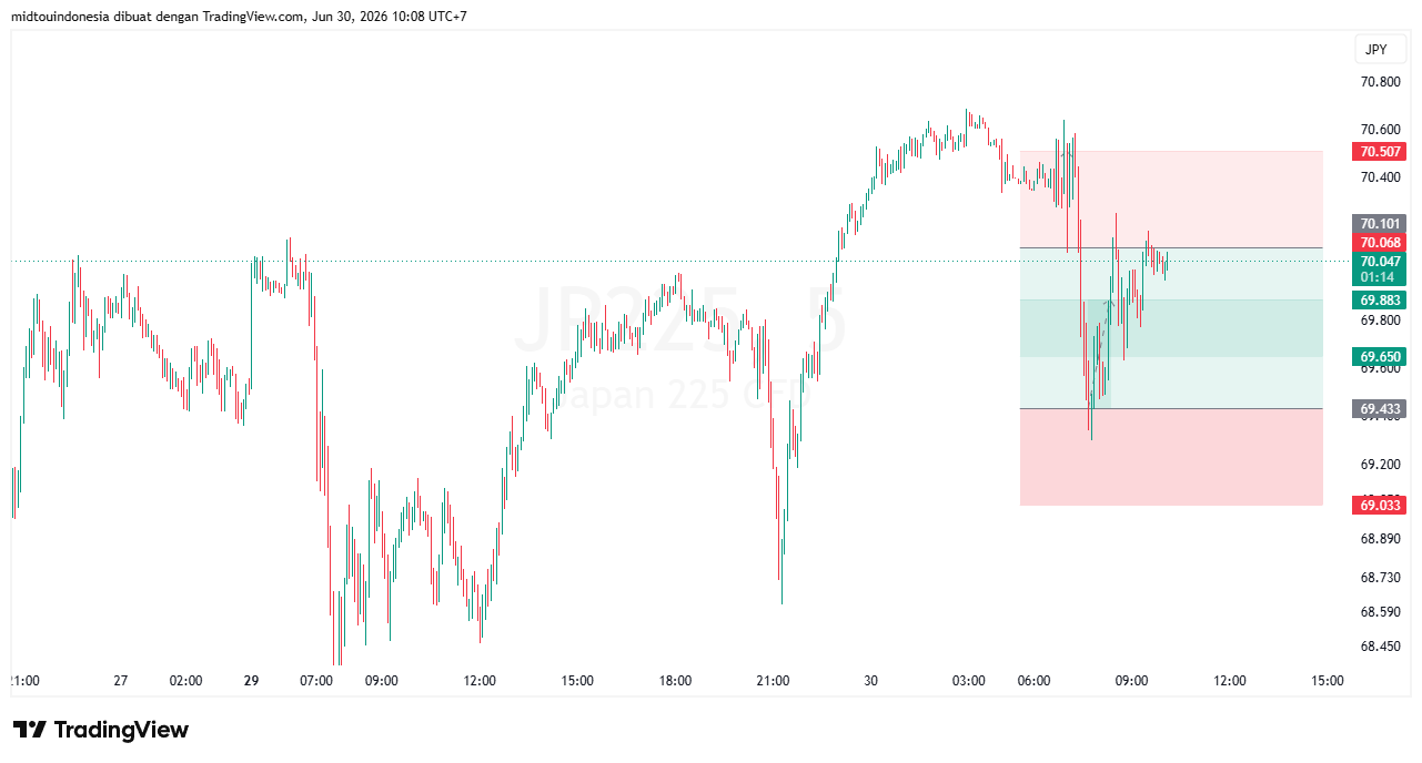 Technical Analysis - PT. Midtou Aryacom Futures