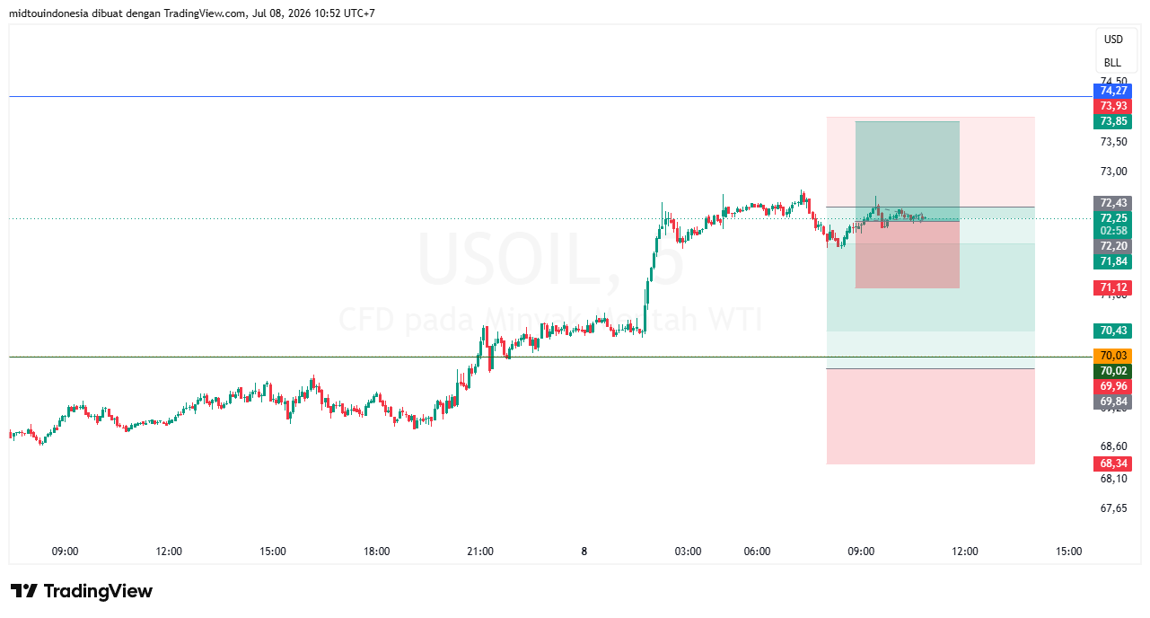 Technical Analysis - PT. Midtou Aryacom Futures