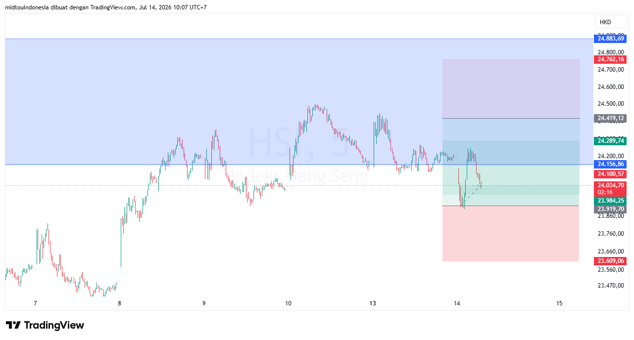 Technical Analysis - PT. Midtou Aryacom Futures