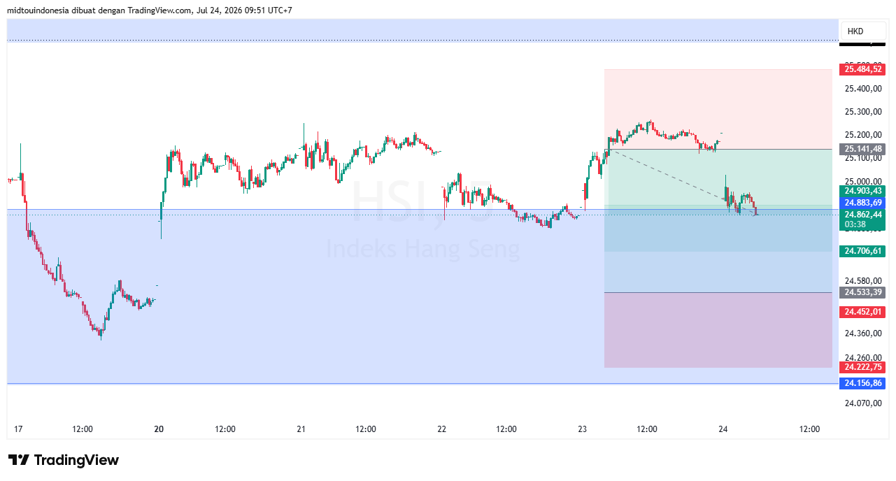 Technical Analysis - PT. Midtou Aryacom Futures