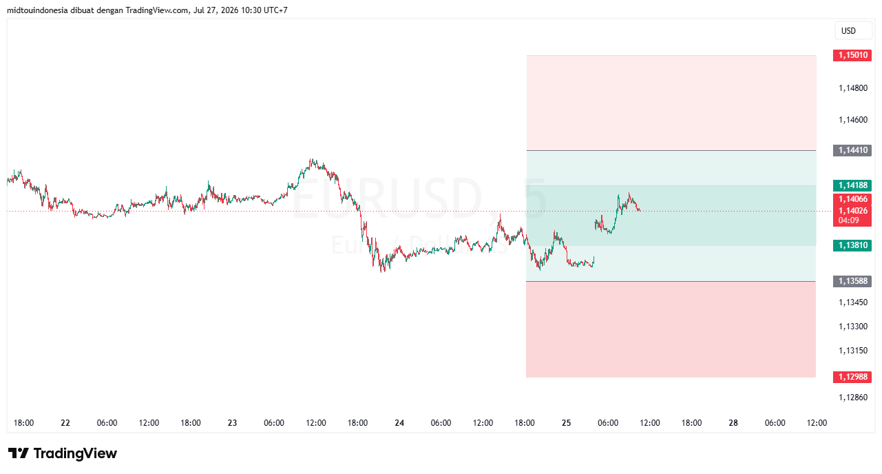 Technical Analysis - PT. Midtou Aryacom Futures