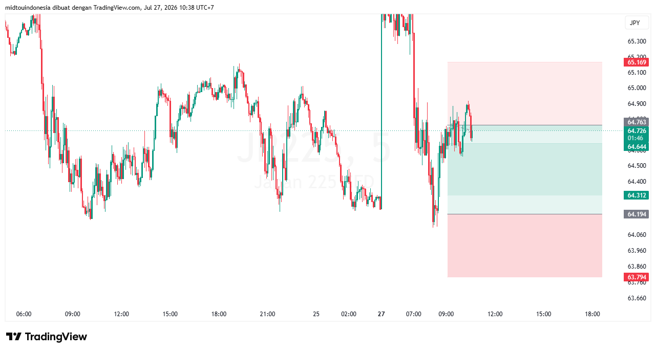 Technical Analysis - PT. Midtou Aryacom Futures