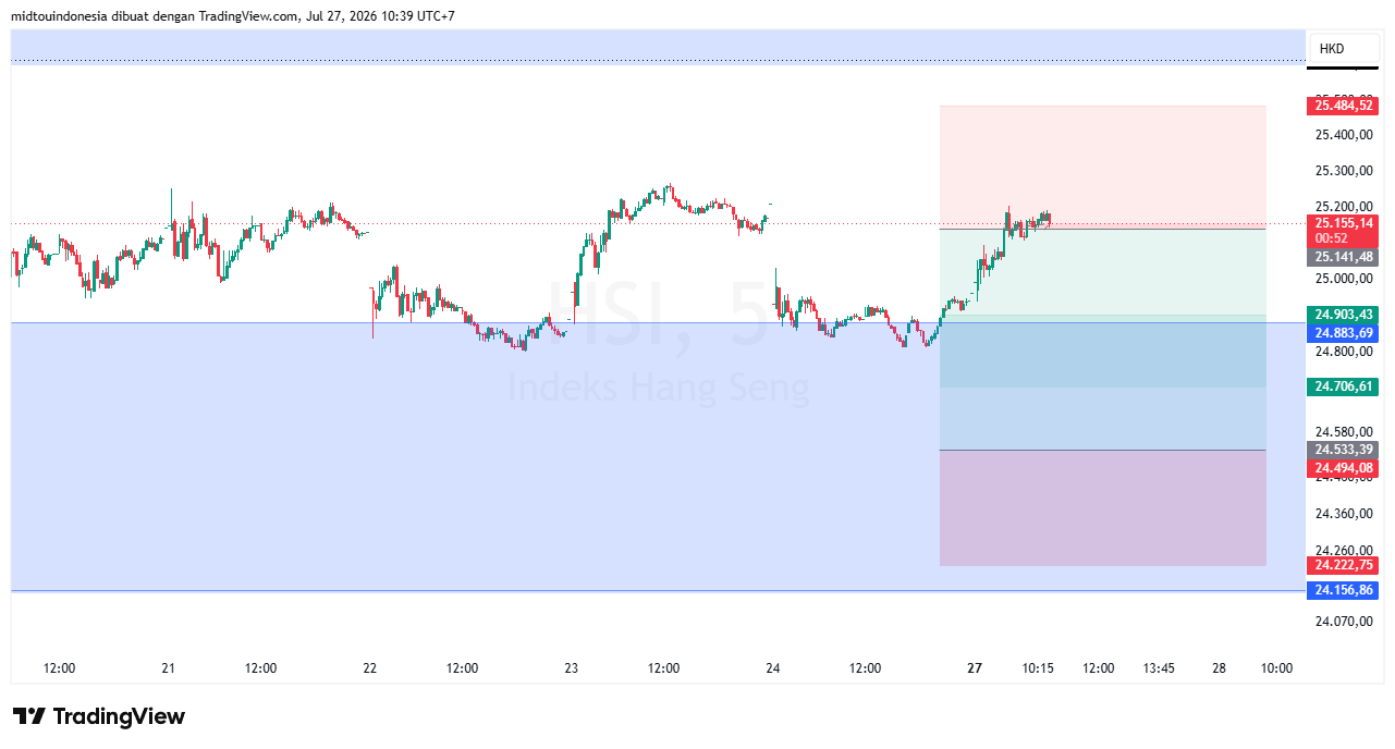 Technical Analysis - PT. Midtou Aryacom Futures