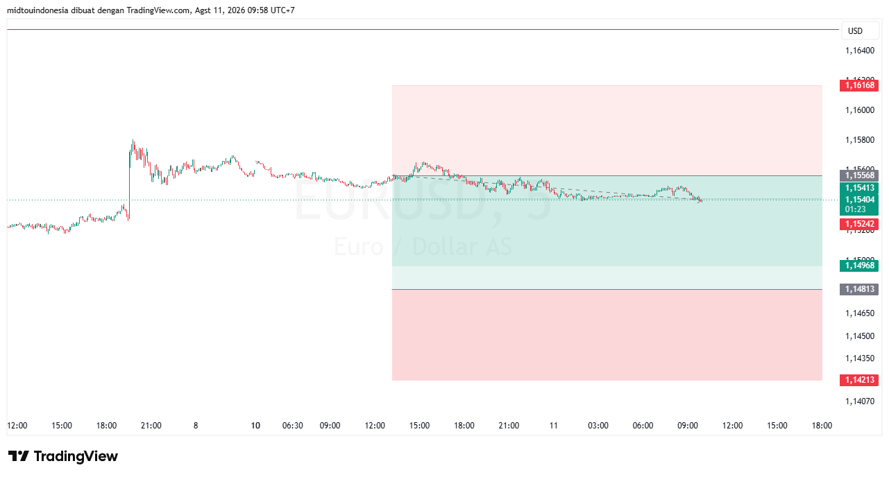 Technical Analysis - PT. Midtou Aryacom Futures