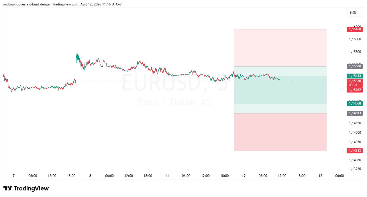 Technical Analysis - PT. Midtou Aryacom Futures