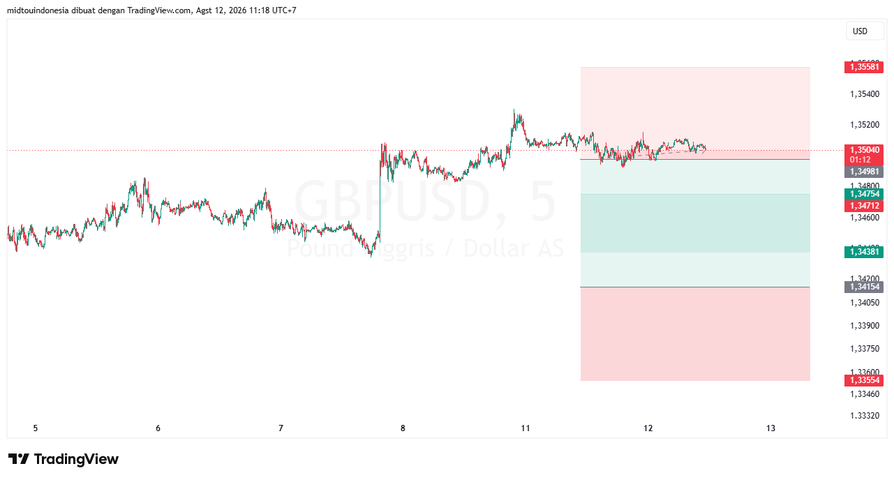 Technical Analysis - PT. Midtou Aryacom Futures