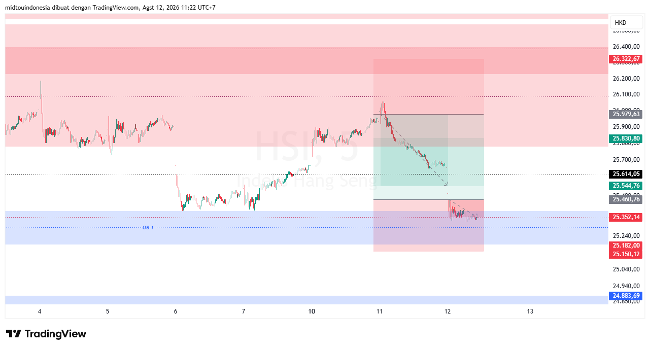 Technical Analysis - PT. Midtou Aryacom Futures