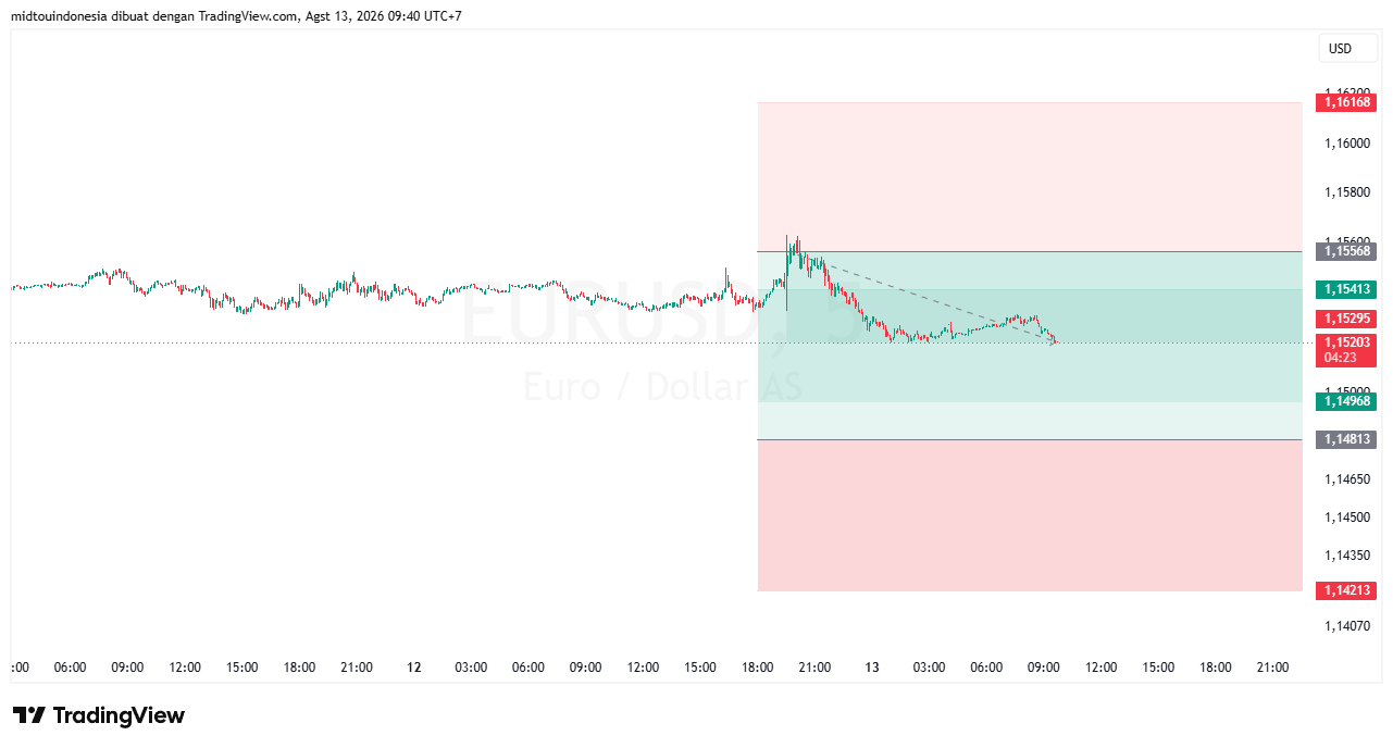 Technical Analysis - PT. Midtou Aryacom Futures