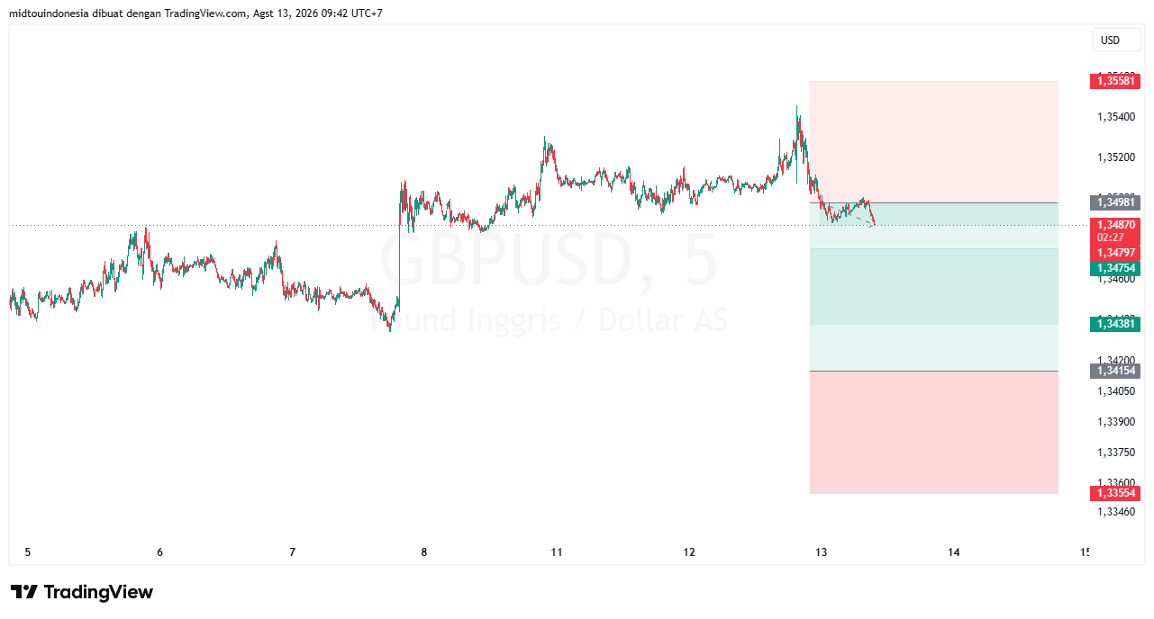 Technical Analysis - PT. Midtou Aryacom Futures