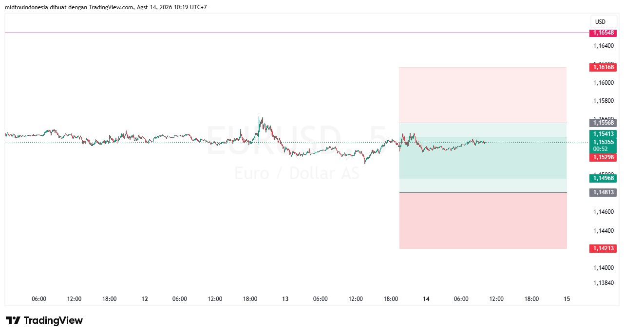 Technical Analysis - PT. Midtou Aryacom Futures
