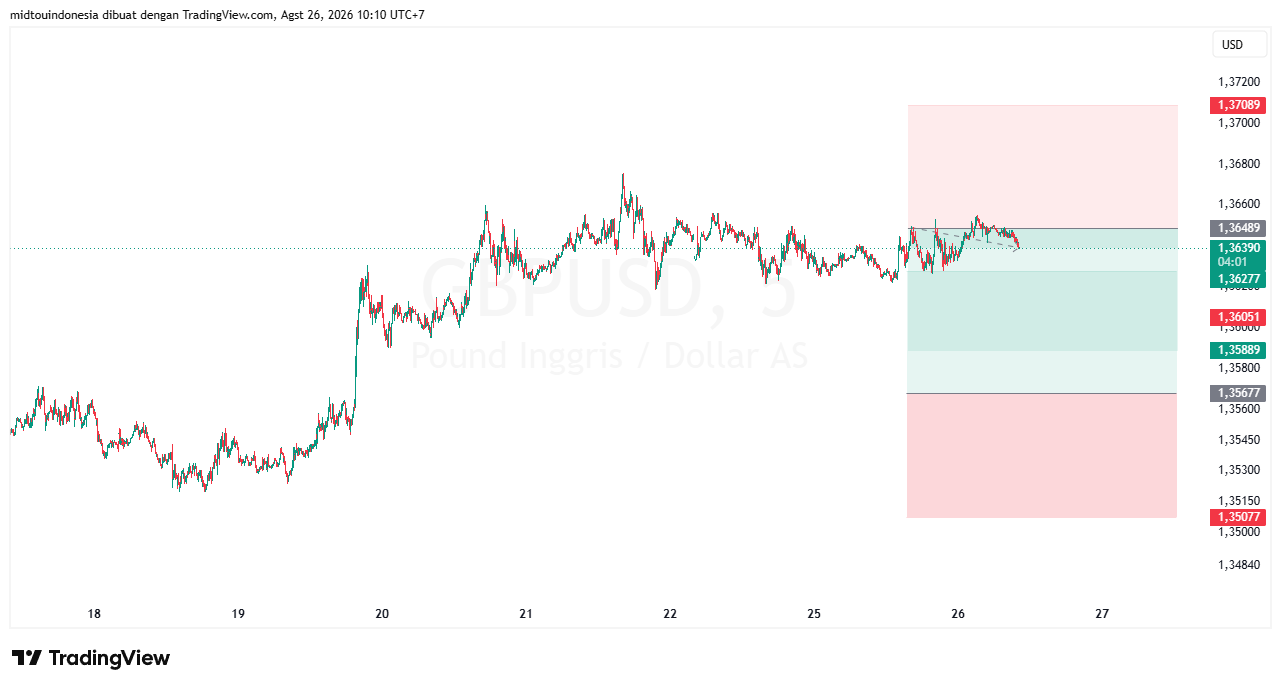 Technical Analysis - PT. Midtou Aryacom Futures