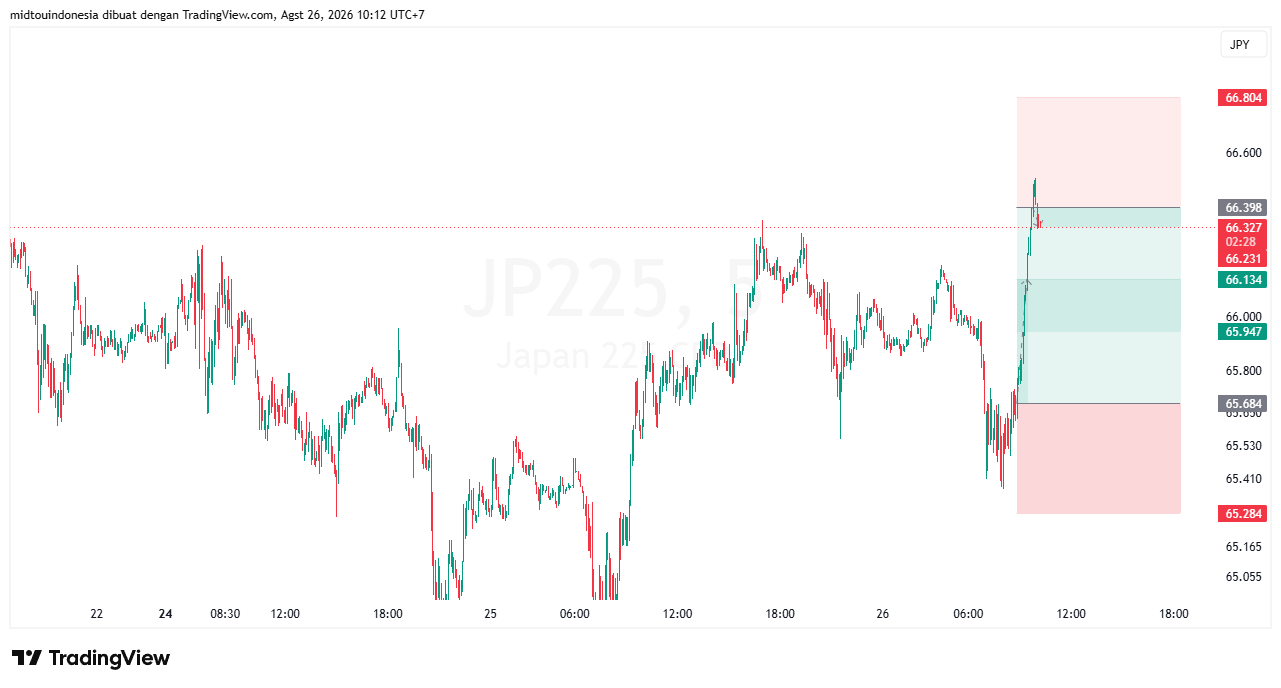Technical Analysis - PT. Midtou Aryacom Futures