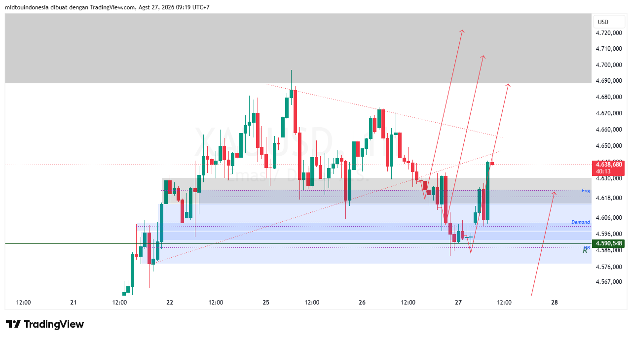 Technical Analysis - PT. Midtou Aryacom Futures