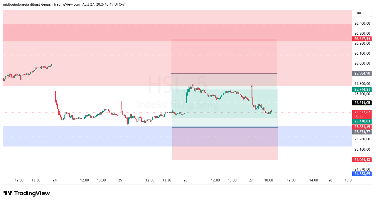 Technical Analysis - PT. Midtou Aryacom Futures