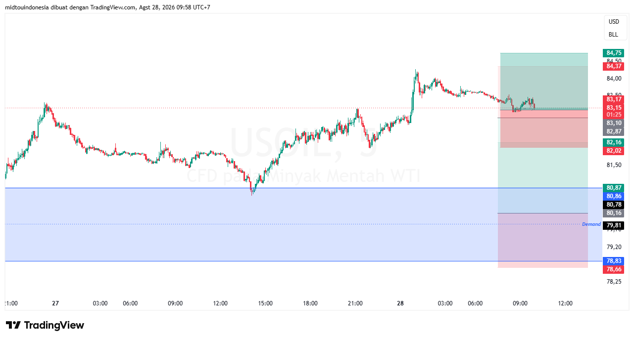 Technical Analysis - PT. Midtou Aryacom Futures