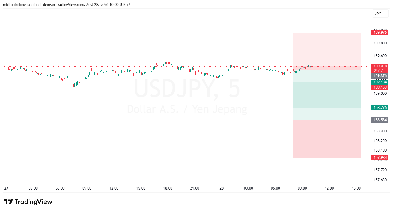 Technical Analysis - PT. Midtou Aryacom Futures