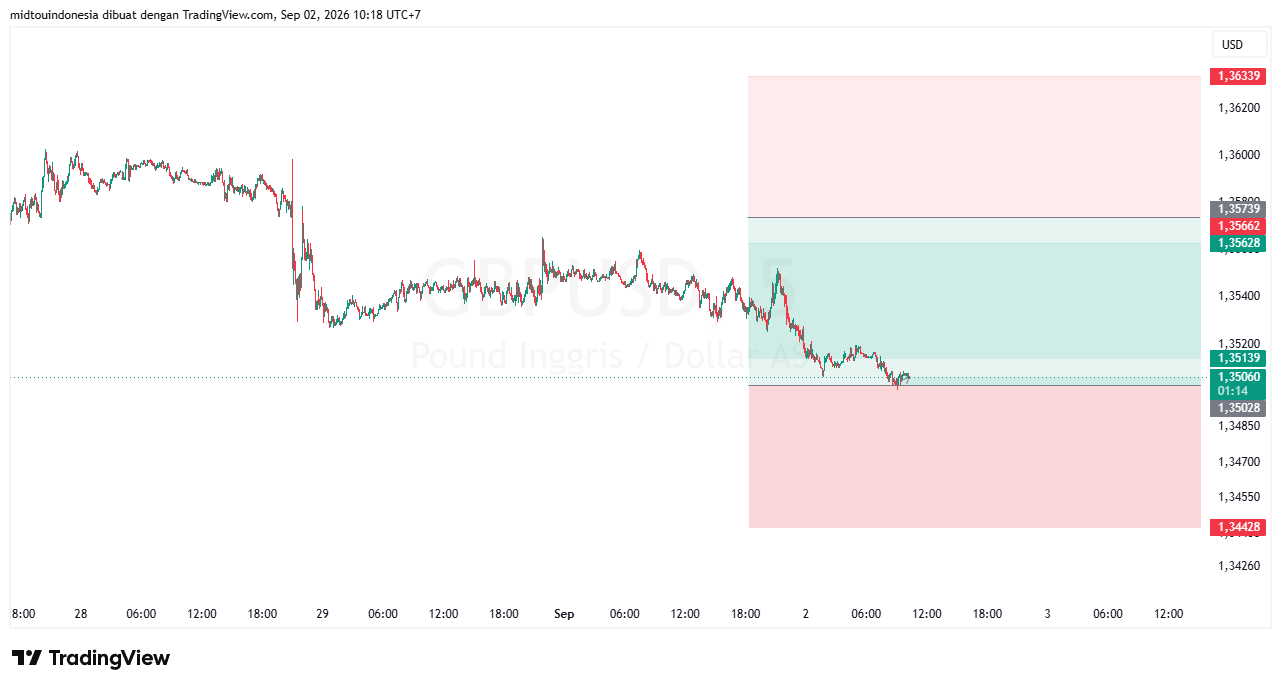 Technical Analysis - PT. Midtou Aryacom Futures