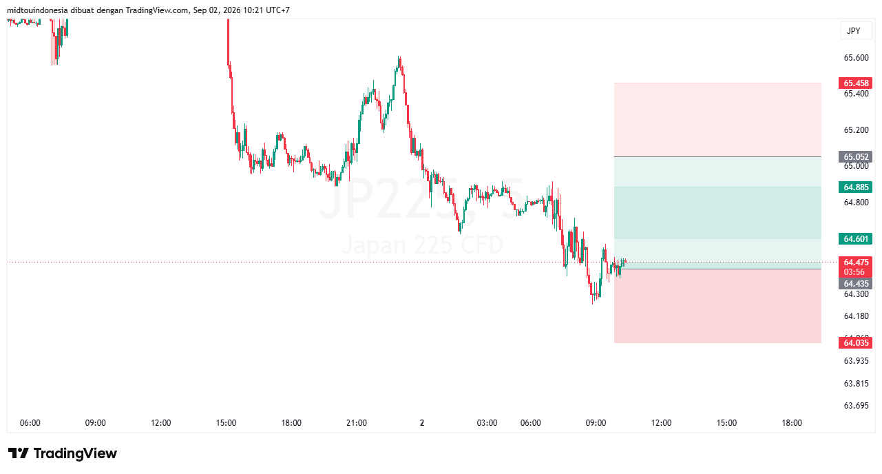 Technical Analysis - PT. Midtou Aryacom Futures