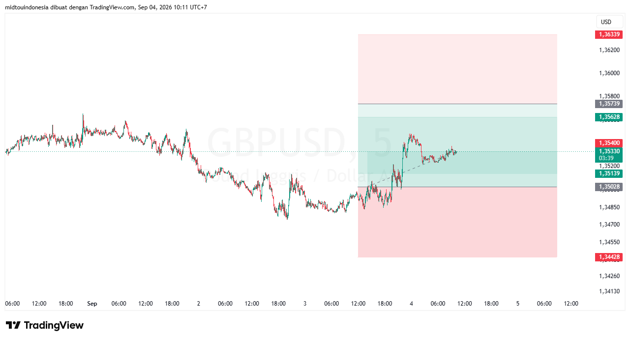 Technical Analysis - PT. Midtou Aryacom Futures