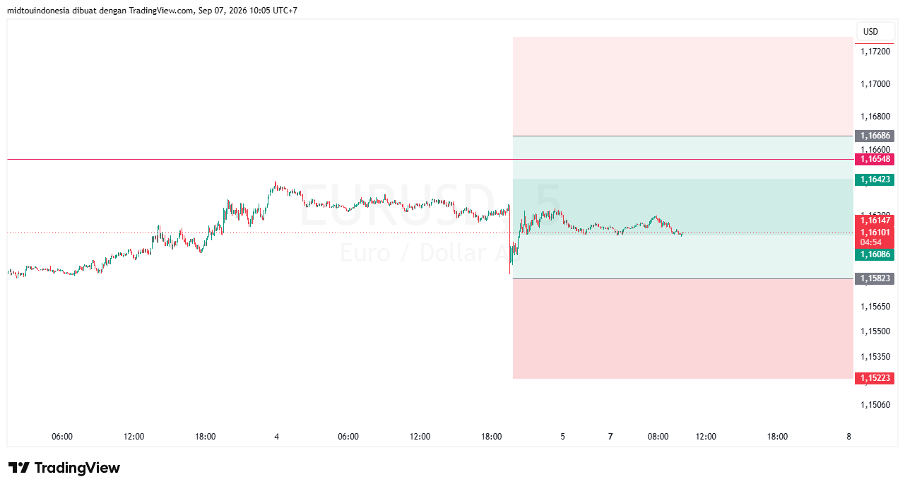 Technical Analysis - PT. Midtou Aryacom Futures