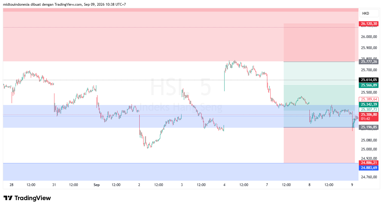Technical Analysis - PT. Midtou Aryacom Futures