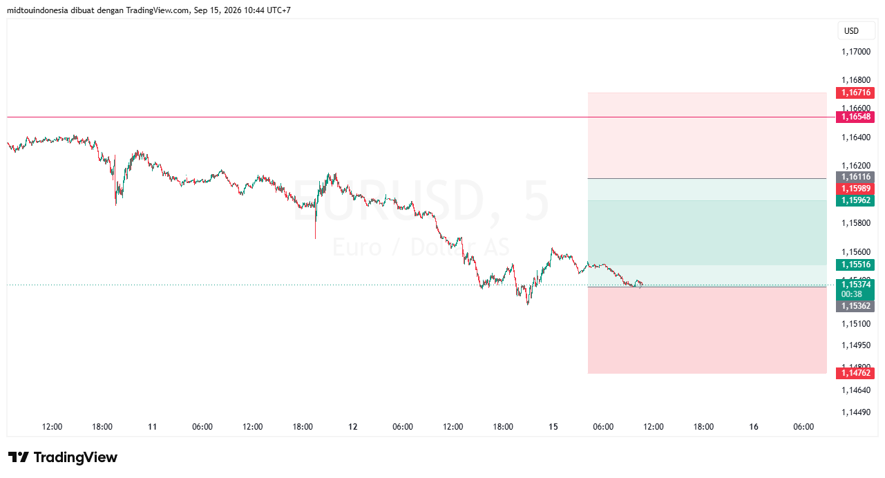 Technical Analysis - PT. Midtou Aryacom Futures