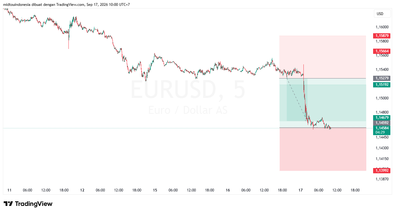 Technical Analysis - PT. Midtou Aryacom Futures