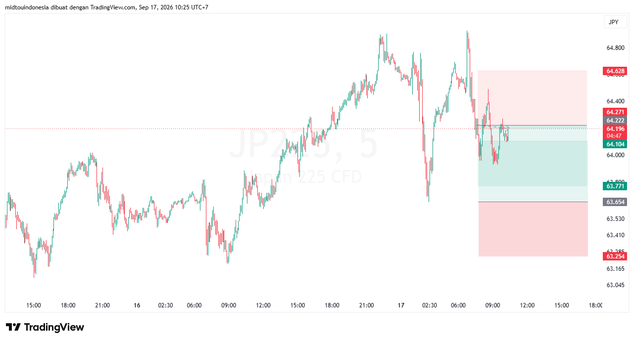 Technical Analysis - PT. Midtou Aryacom Futures