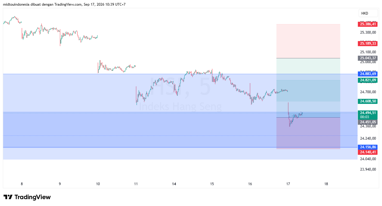 Technical Analysis - PT. Midtou Aryacom Futures